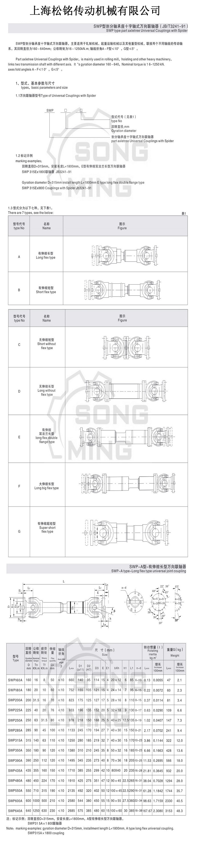 SWP Universal Coupling Technical Parameters
